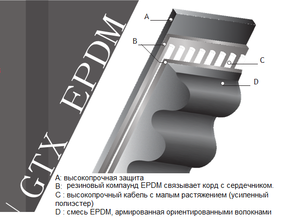 Строение клиновой ремня Veco GTX EPDM